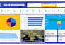create an interactive power bi dashboard with kpis and multiple free revisions